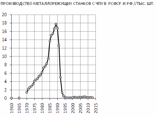 Просто хорошие и добрые новости из России за неделю