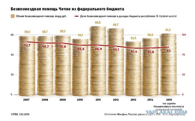 Стало известно о вражде семьи задержанного сенатора с Кадыровым 