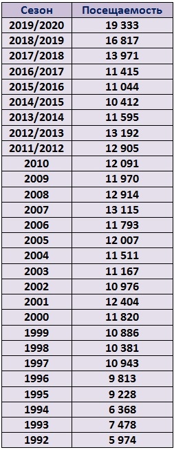 Чемпионат России по футболу, сезон 2019-2020(часть II)