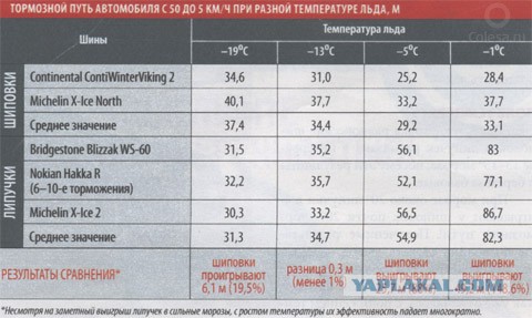 Когда сам переобулся