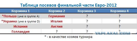 Евро-2012 (Украина - Польша)