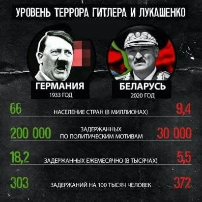 Белоруссия и Латвия, повыгоняли дипработников друг у друга.