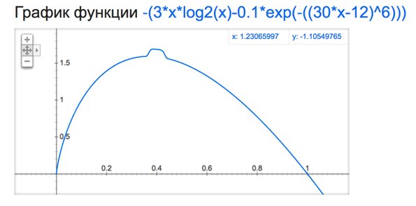 Ценность женщины глазами мужчины