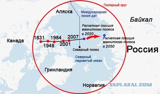 Новые технологии.