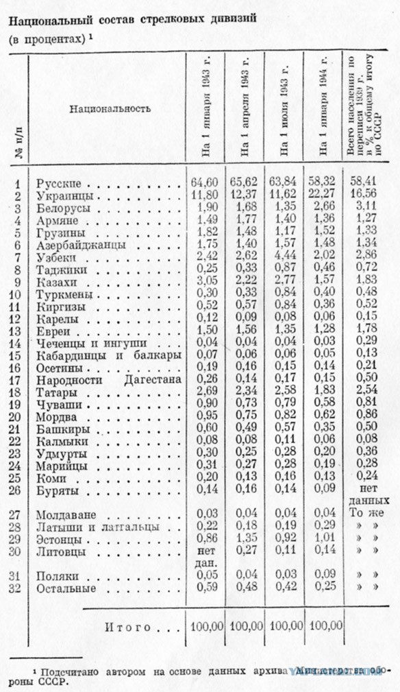 Про Украинских "фошЫстов"