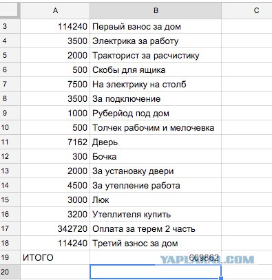 Как строили каркасный дом за 8 дней