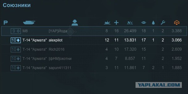 Armored Warfare