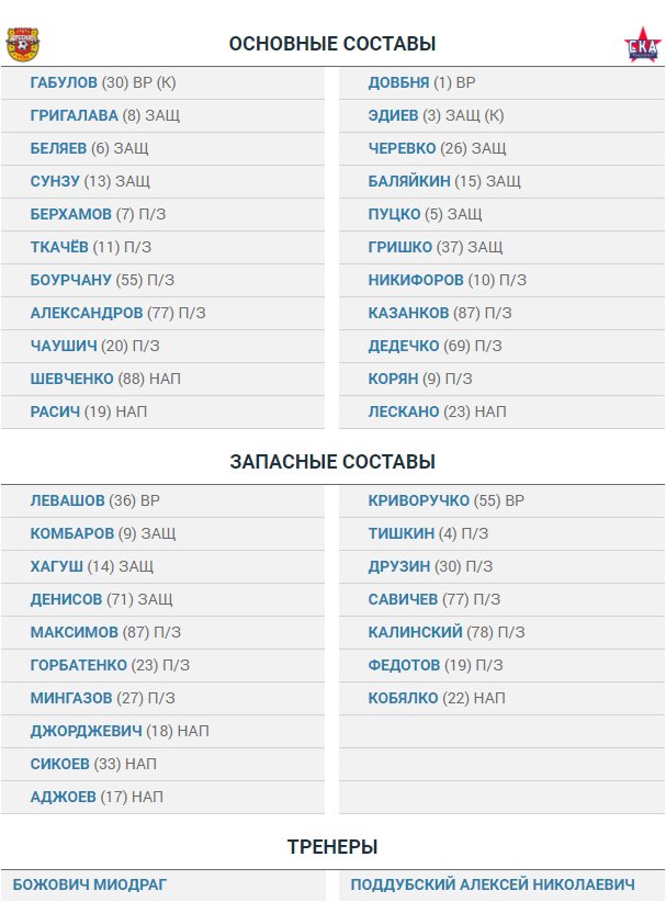 Футбол. Чемпионат России 2017-2018 часть 2
