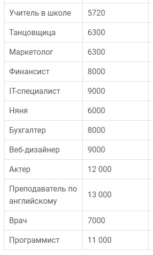 Разбор недавних фейков про Китай