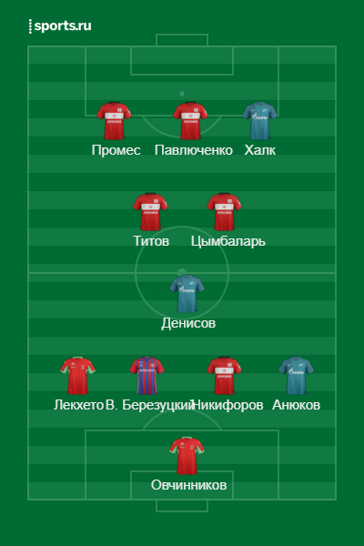 Чемпионат России по футболу (последний тур 2018/2019 и межсезонье)