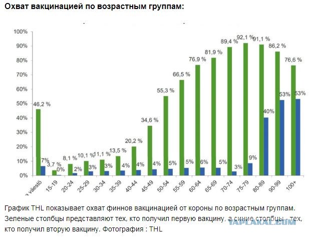 Пандемия. Коронавирус. Россия и мир. Последняя информация. Часть 21