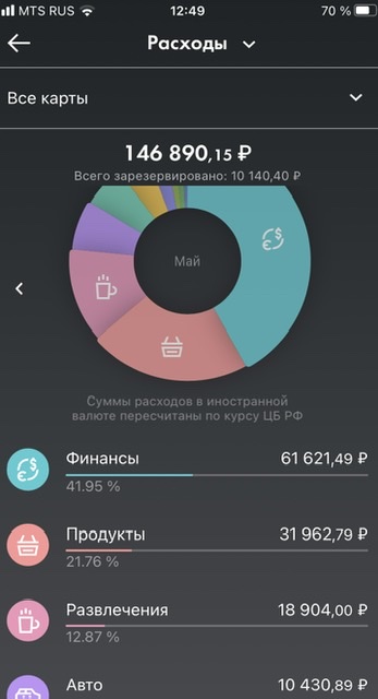 К вопросу о масштабах потерь ВСУ