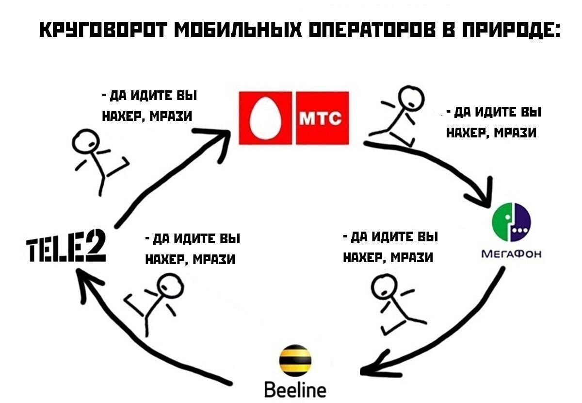 Мобильные операторы будут брать деньги за прослушивание гудков