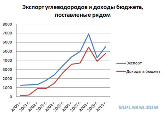 Казус Шувалова, или некомпетентные юристы Навального