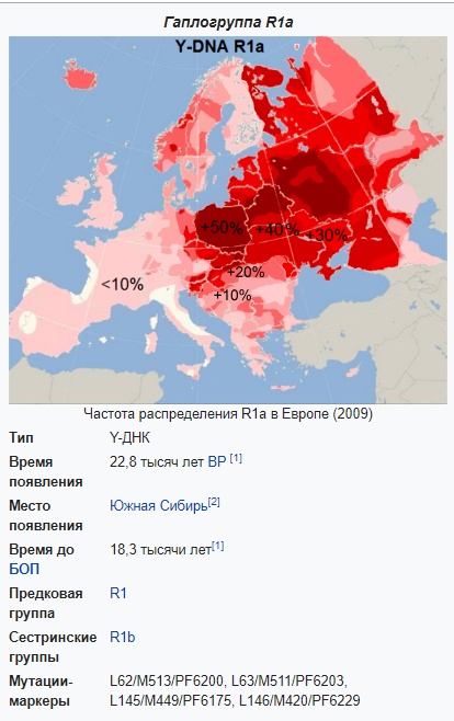История Руси и славян до Рюрика(археология)
