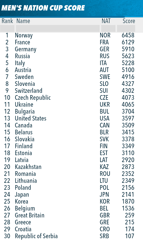 Биатлон. Сезон 2017/2018. Часть 8. Контиолахти ( Финляндия)+Холменколлен  (Норвегия)+ Тюмень(Россия)