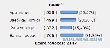 Бортовой журнал Audi A6 2.7 TQ