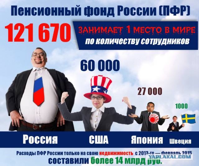 О трёх «цифрах дня» про наши будущие пенсии