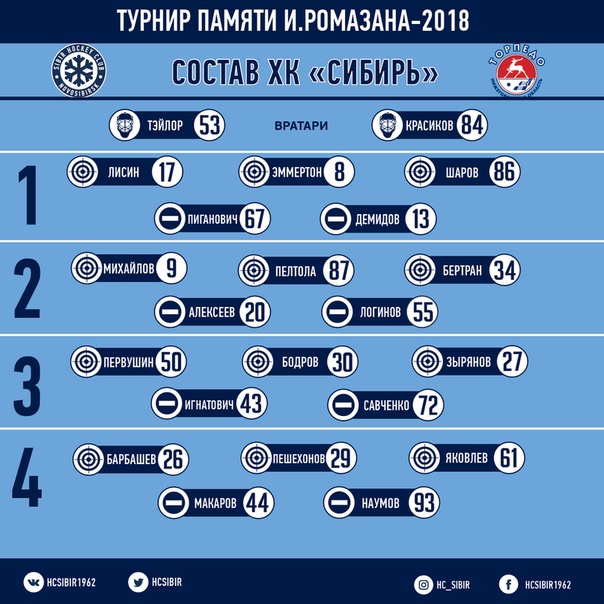 Хоккей сезон 2017-18(КХЛ.НХЛ. Сборная России. хсм. женский)часть 12