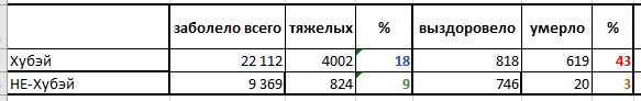 Про Китай и коронавирус. Часть 3.