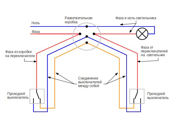 Как соединить