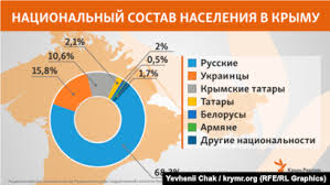 Поздравления с "Новым порядком"