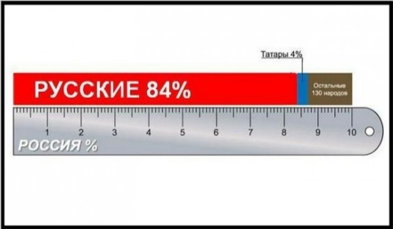 В Татарстане журнал госхолдинга республики вышел с русофобской обложкой
