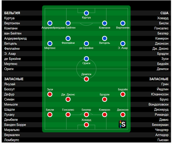 Чемпионат Мира 2014 Бразилия