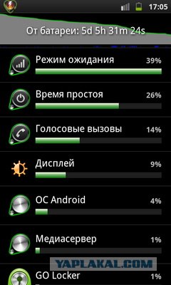 Ой, трубка разрядилась?