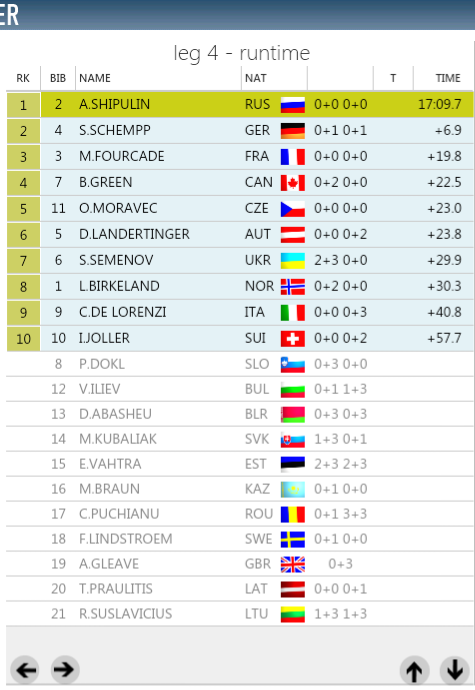 БИАТЛОН СЕЗОН 2014/2015 ЧАСТЬ 4
