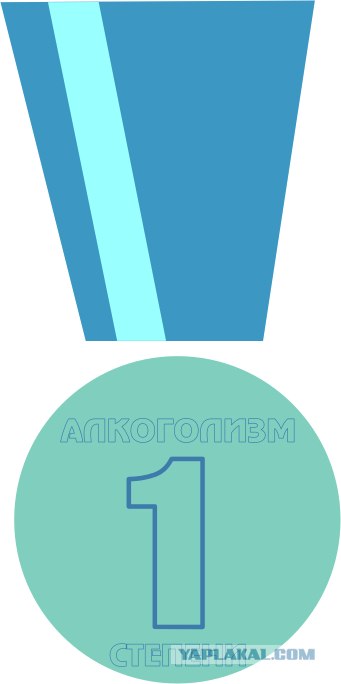 Стадии алкоголизма