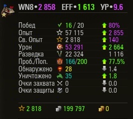 Wargaming 29