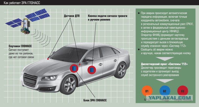 Универсальный ЭРА-ГЛОНАСС за 800 тысяч руб