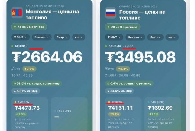 Бензин в Монголии дешевле чем в России