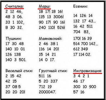 цифровые стишки