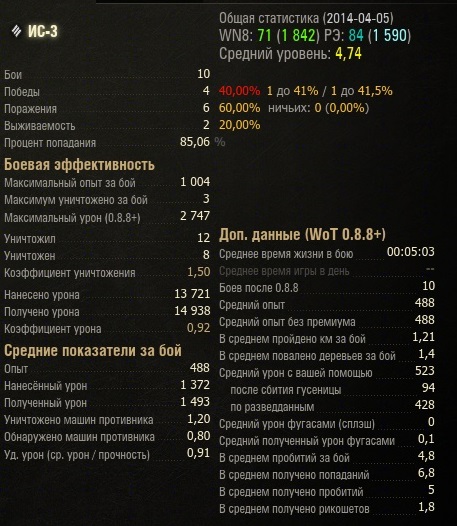 Wargaming 10