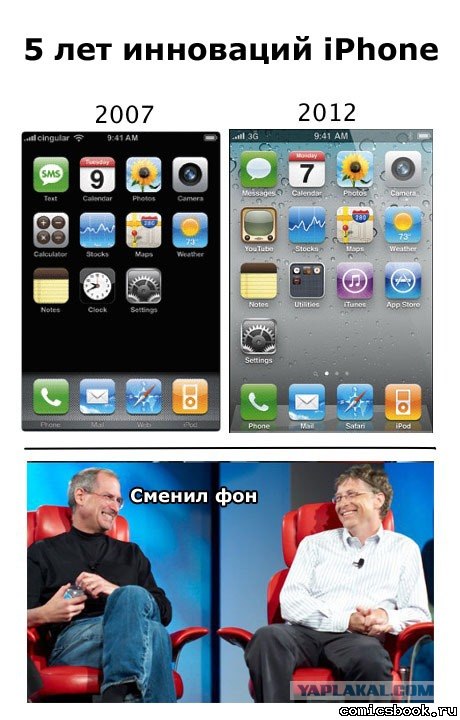 Уведомление владельцам IPhone