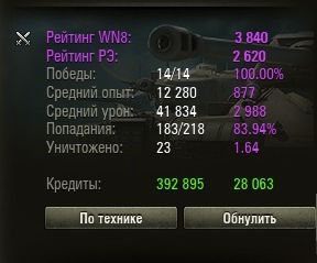 Wargaming 29