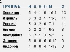 Euro 2008