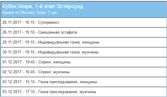 Биатлон. Сезон 2017/2018 . Часть 1. Эстерсунд Швеция.