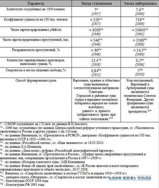 «Как человек, рожденный в 1937 году, я хочу предупредить»
