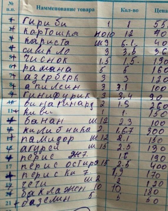 Кулинарный конкурс "Кулинар ЯПа-2018" Итоги.