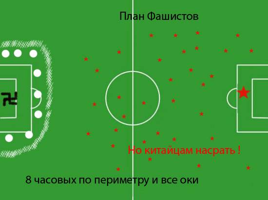 Планы игры разных сборных