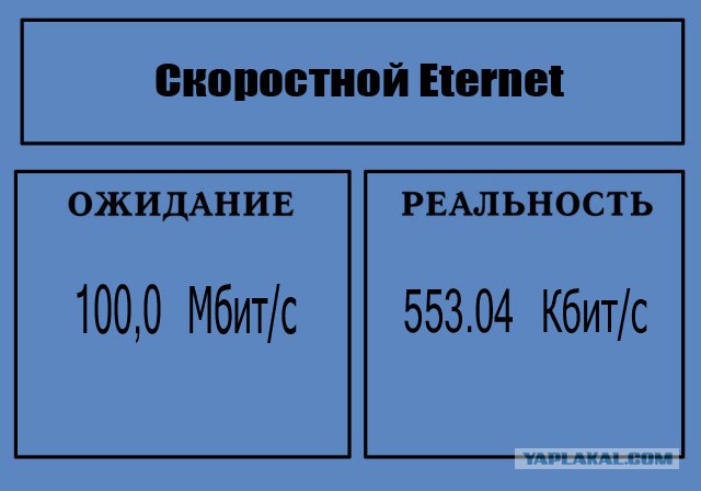 Фотожаба: Ожидание / Реальность