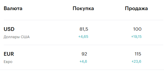 Только что уплыла 13-я зарплата и вслед за ней и 12-я