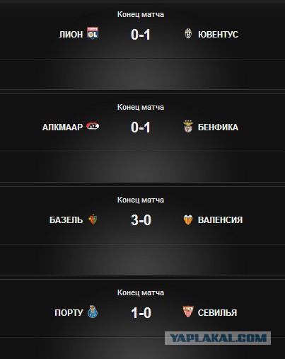 League Europe сезон 2013/2014