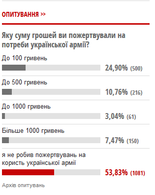 Поможем укроСМИ правильно проголосовать!