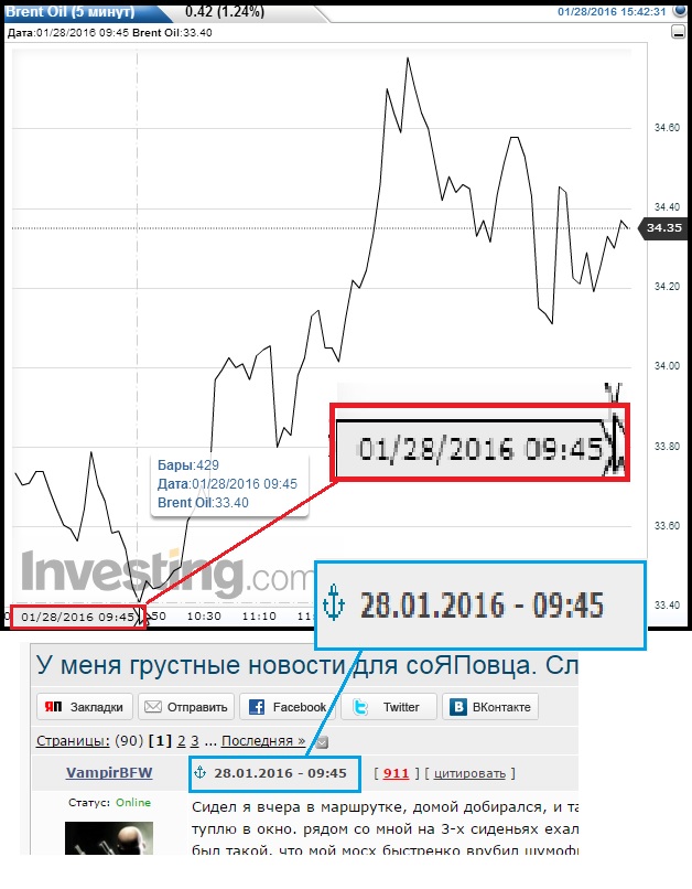 У меня грустные новости для соЯПовца. Слава Новиков тут есть?