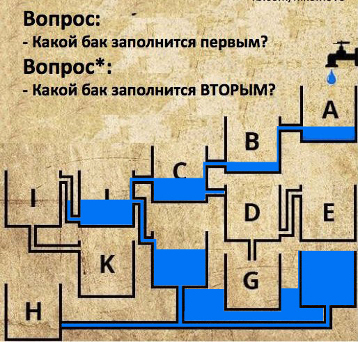 Какой бак заполнится первым задача с картинкой ответ