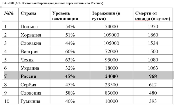 Пандемия. Коронавирус. Россия и мир. Часть 28